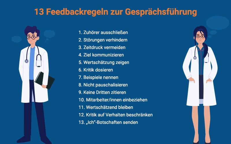 Grafik Feedbackregeln Gesprächsführung Kritikfähigkeit