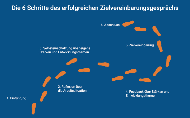 Zielvereinbarungsgespräche Im Gesundheitswesen