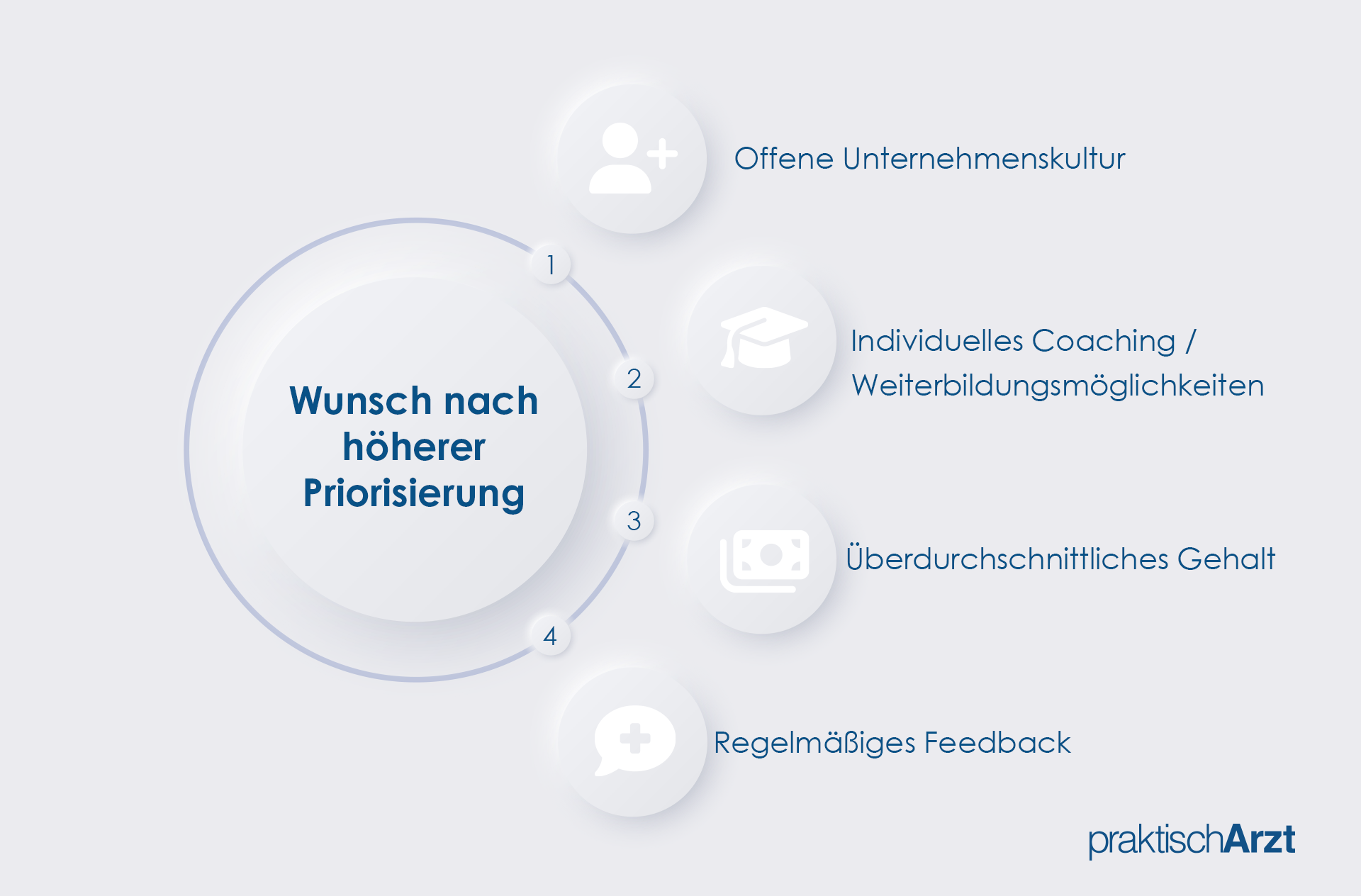 Arbeitgeber Benefits