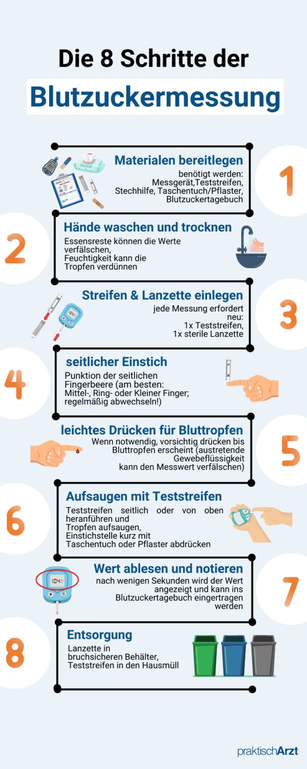 Wie messe ich meinen Blutzucker? | mit Video