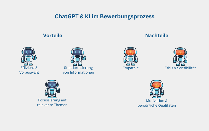 ChatGPT & KI Im Bewerbungsprozess