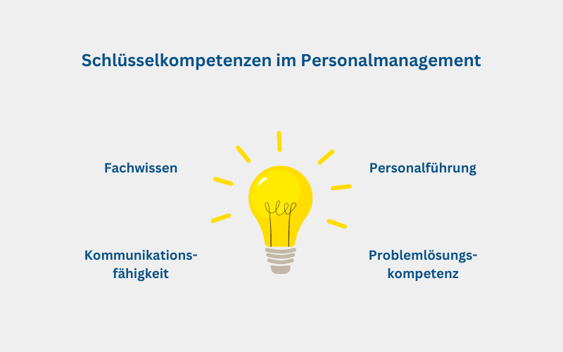 Schlüsselkompetenzen Im Personalmanagement