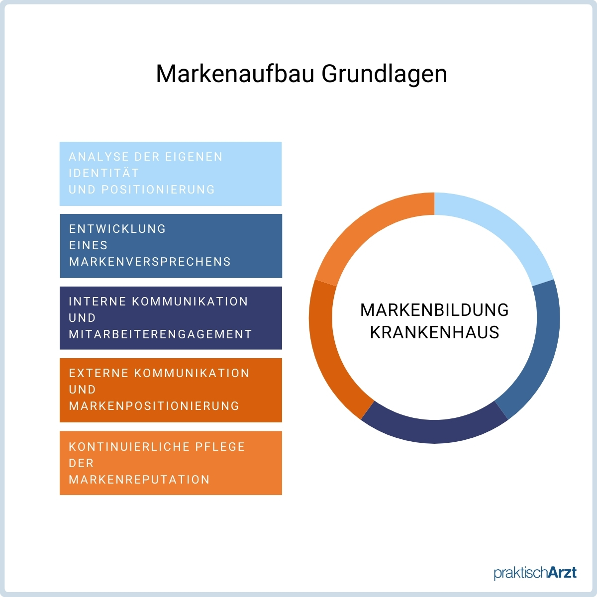 Grundlagen Markenaufbau