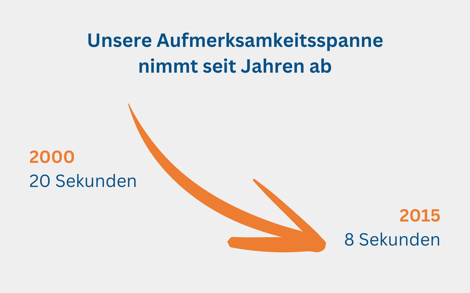 Nachlassende Aufmerksamkeit