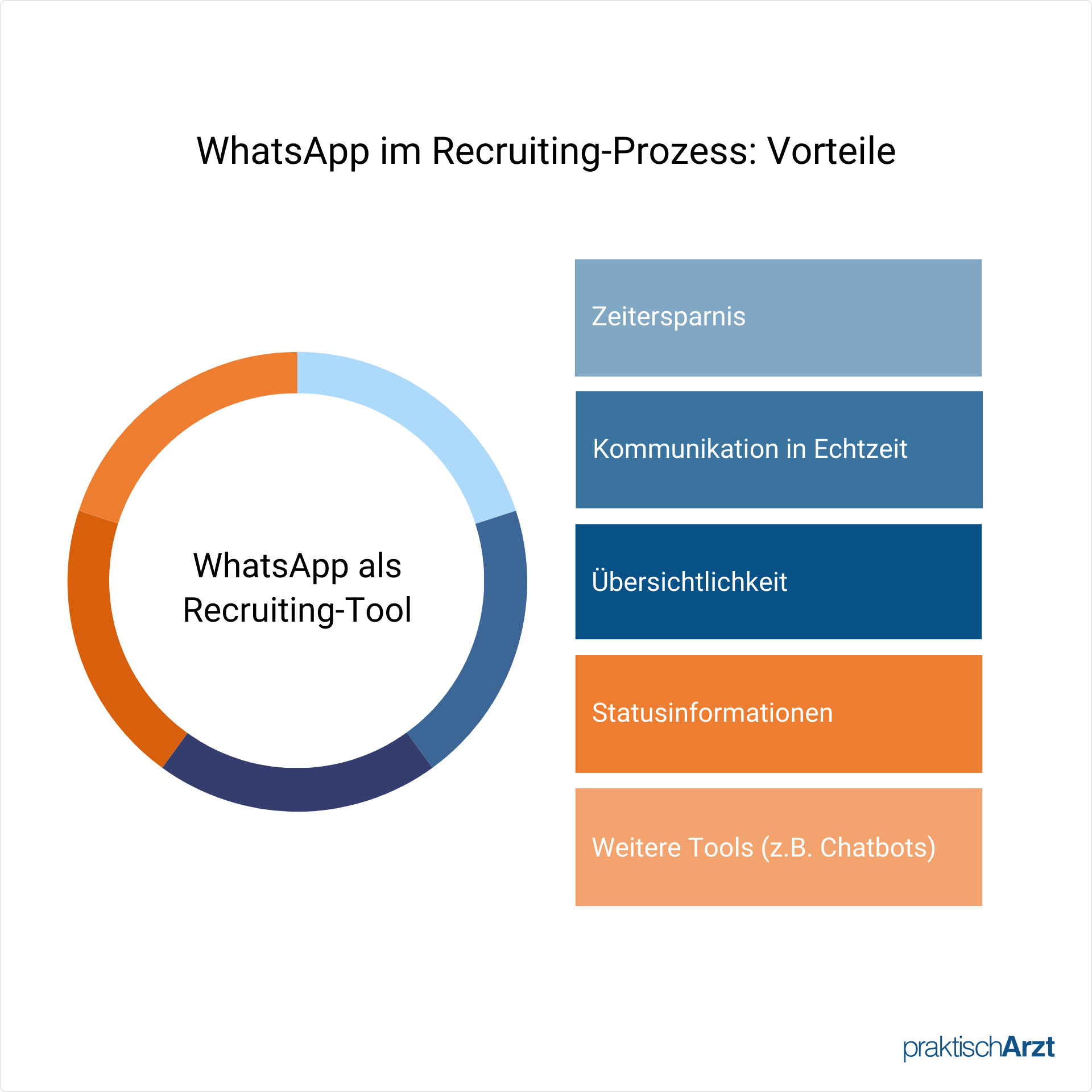WhatsApp Als Recruiting Tool