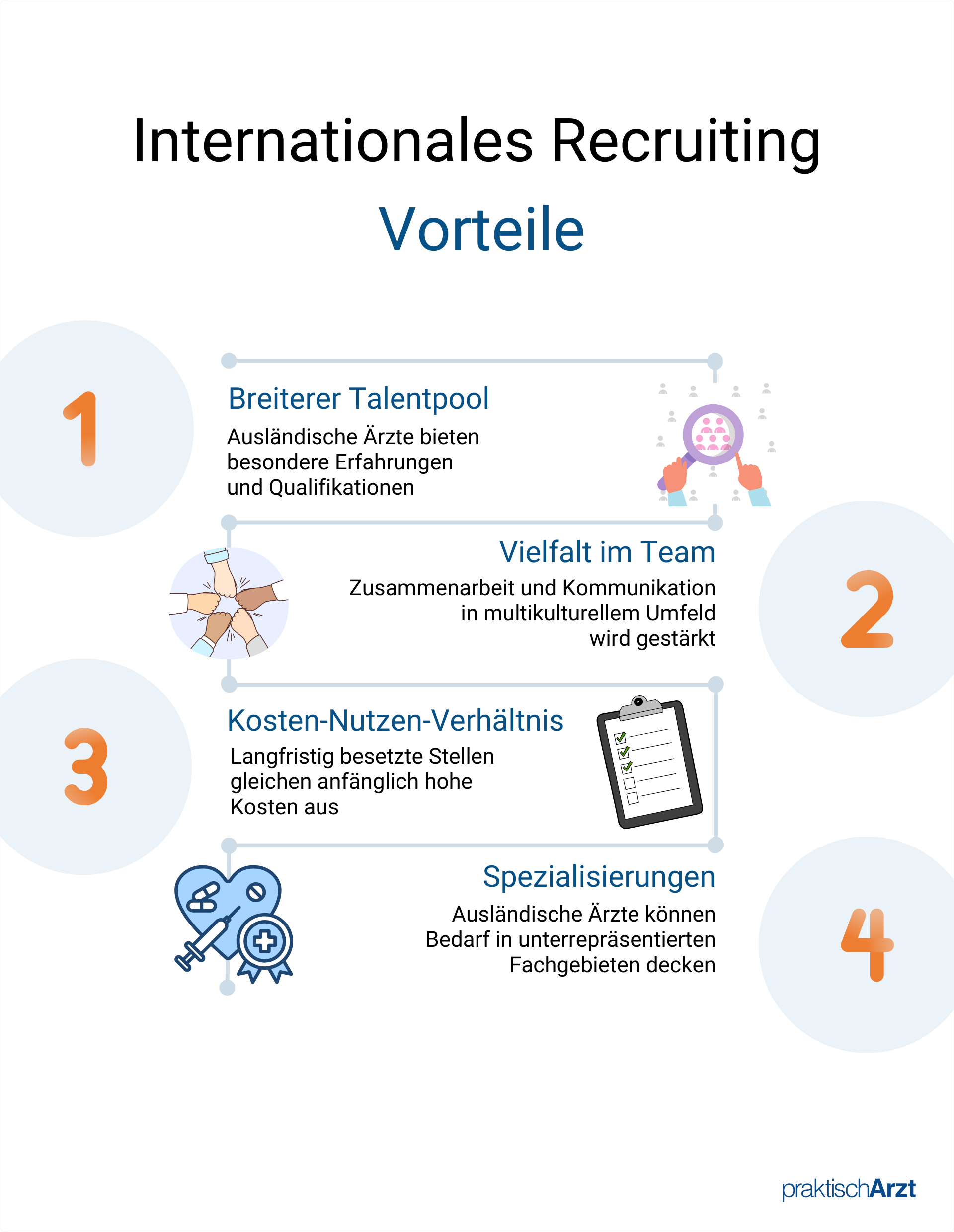 Internationales Recruiting Vorteile