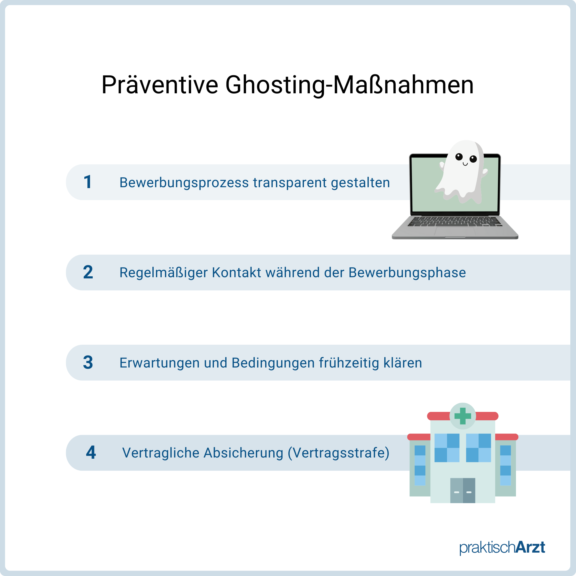 Präventive Ghosting Maßnahmen