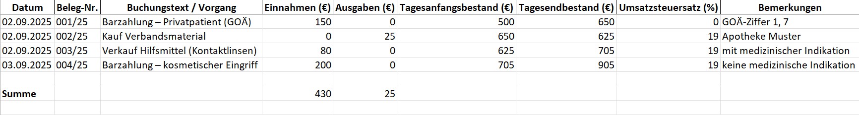 Kassenbuch Arztpraxis
