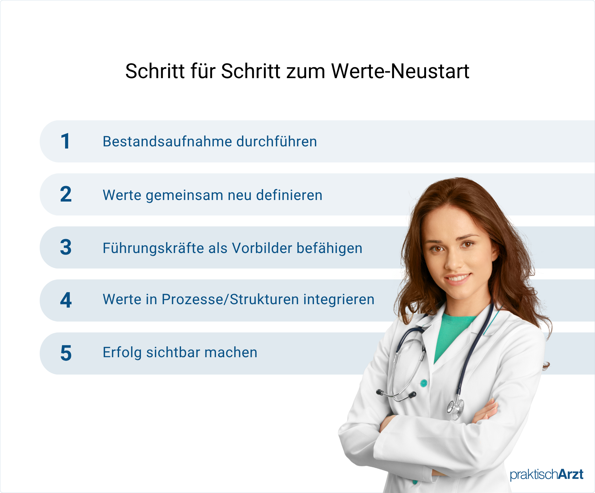 Schritt Für Schritt Zum Werte Neustart