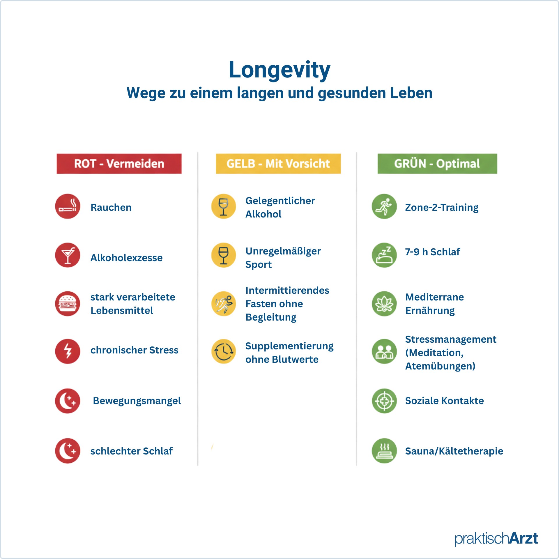 Longevity Ampel Neu