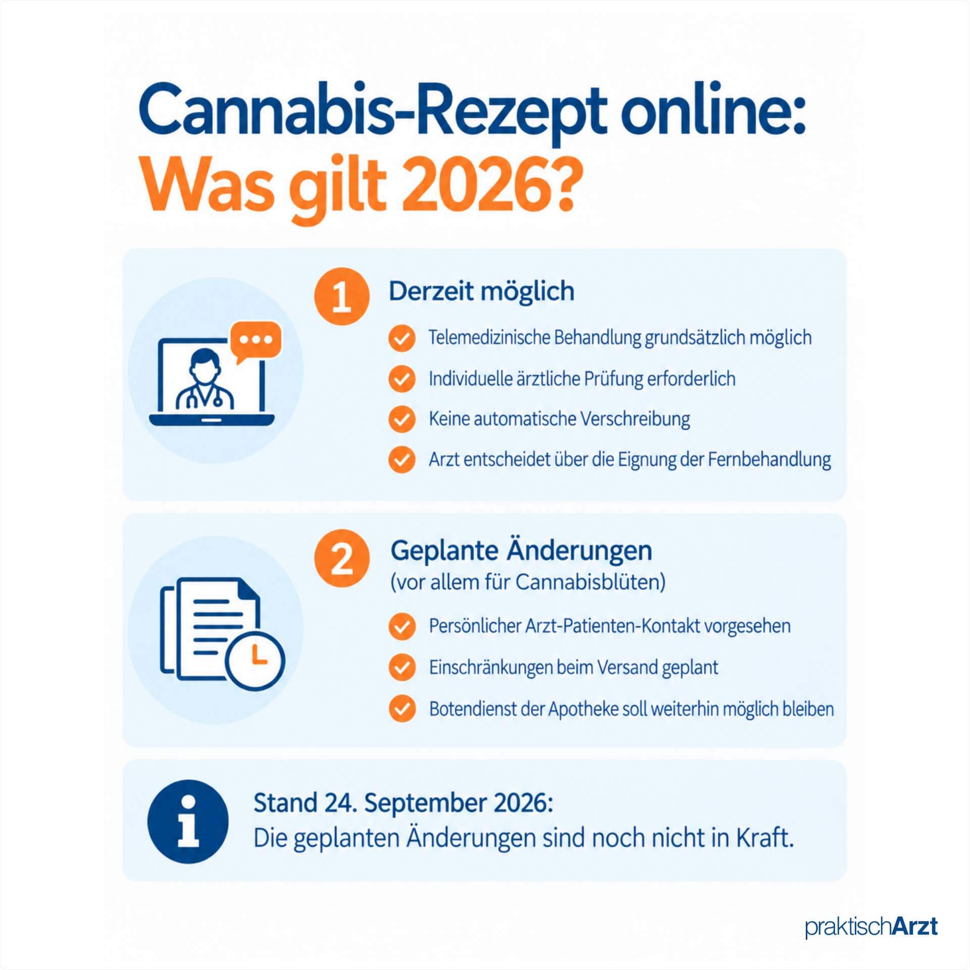 Cannabis Auf Rezept Online Was Gilt 2026 KI generiert: Infografik zu telemedizinischen Cannabis-Rezepten 2026 mit geltender Rechtslage und geplanten Änderungen für Cannabisblüten.