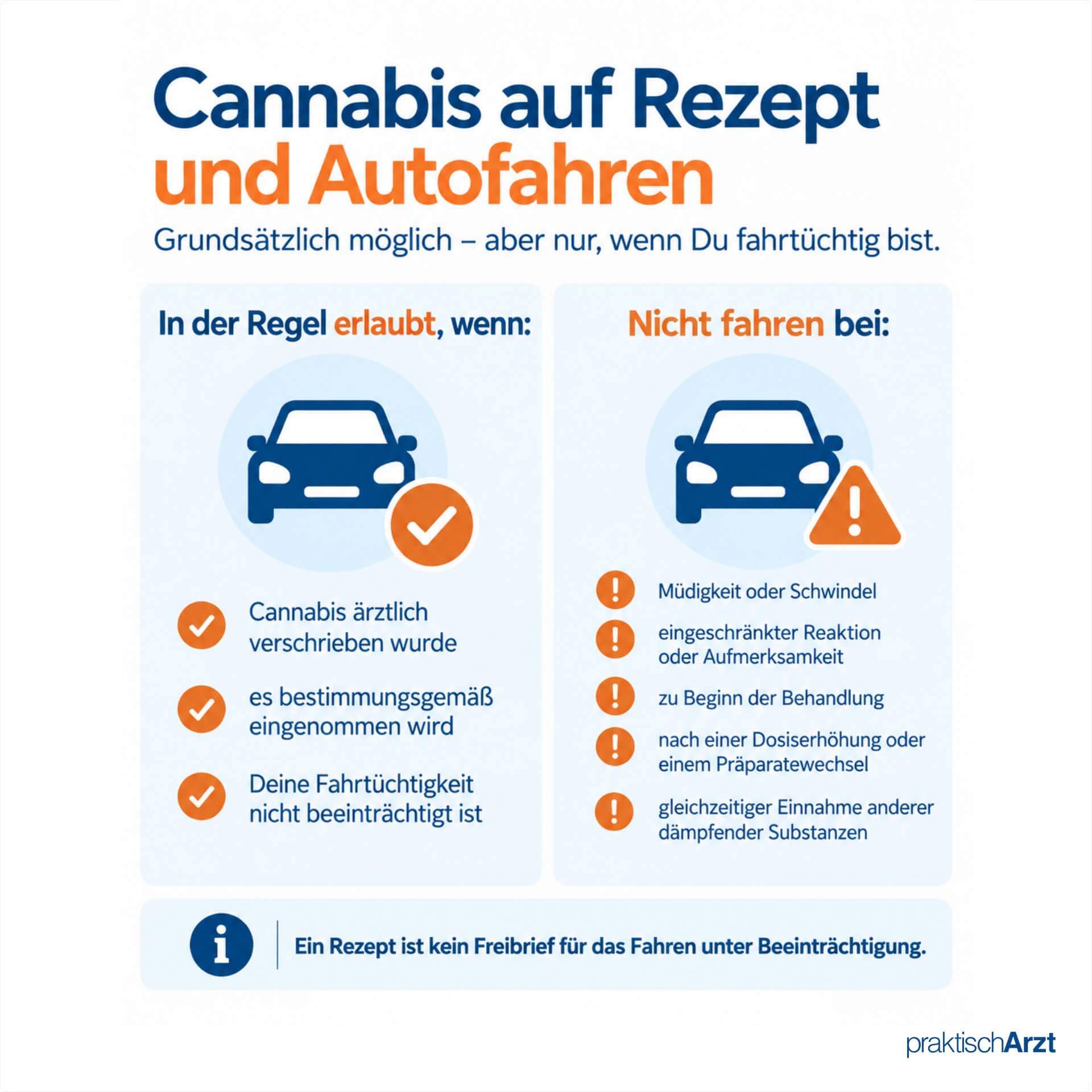 Cannabis Auf Rezept Und Autofahren KI generiert: Übersicht zum Autofahren mit medizinischem Cannabis: erlaubt bei bestimmungsgemäßer Einnahme und Fahrtüchtigkeit, nicht bei Beeinträchtigungen.