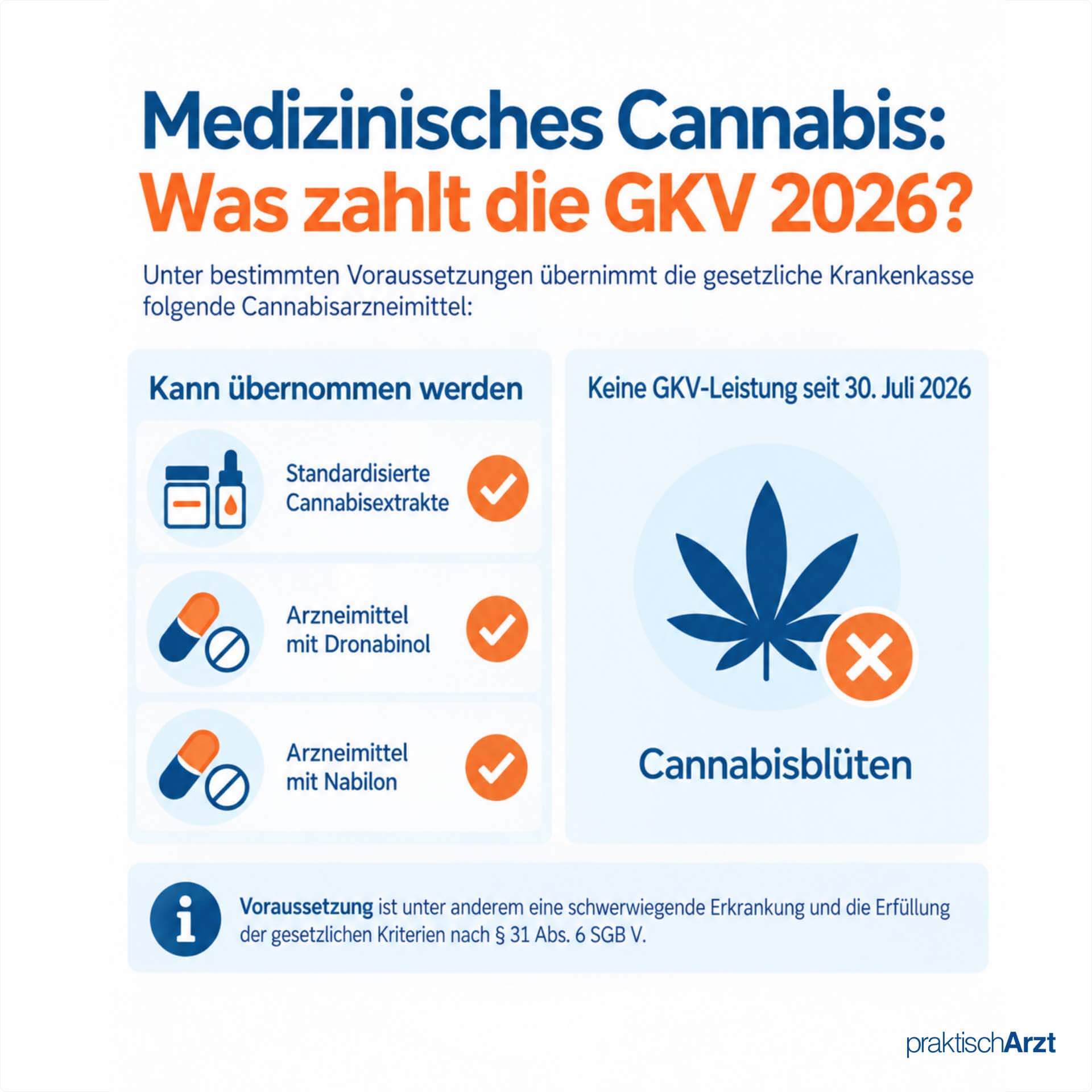 Medizinisches Cannabis Was Zahlt Die Gkv KI generiert: Übersicht zur GKV-Kostenübernahme für medizinisches Cannabis 2026: Extrakte, Dronabinol und Nabilon können übernommen werden, Cannabisblüten nicht.
