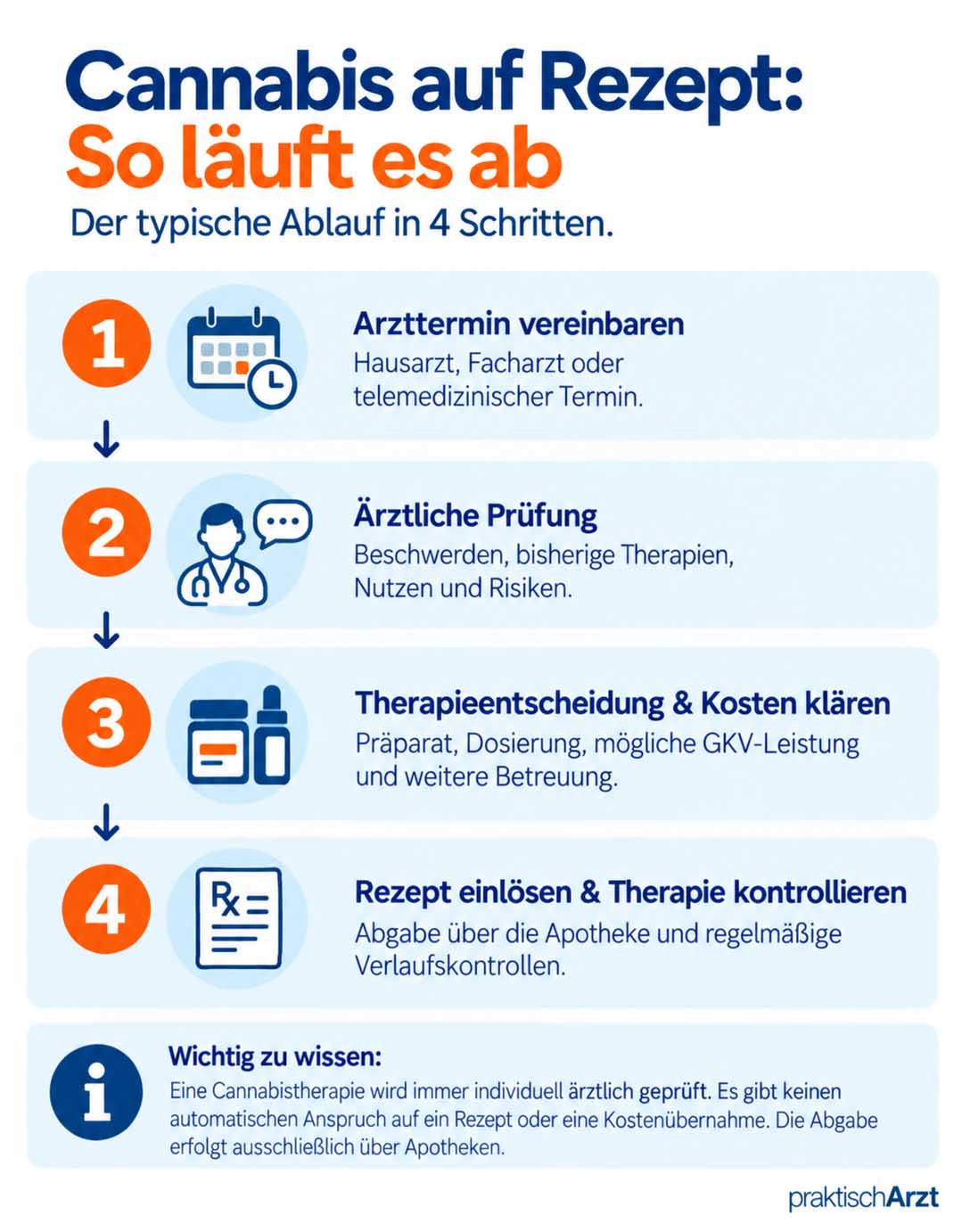 Cannabis Auf Rezept So Läuft Es Ab Cannabis Auf Rezept So Läuft Es Ab
